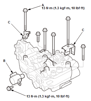 Continuously Variable Transmission (CVT) - Testing & Troubleshooting